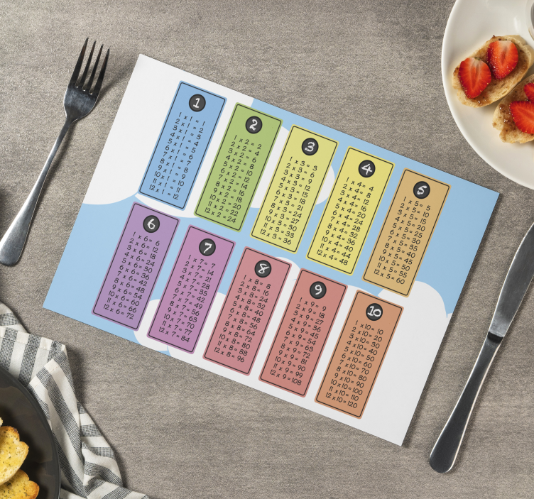Multi-colored multiplication table design kids placemat - TenStickers