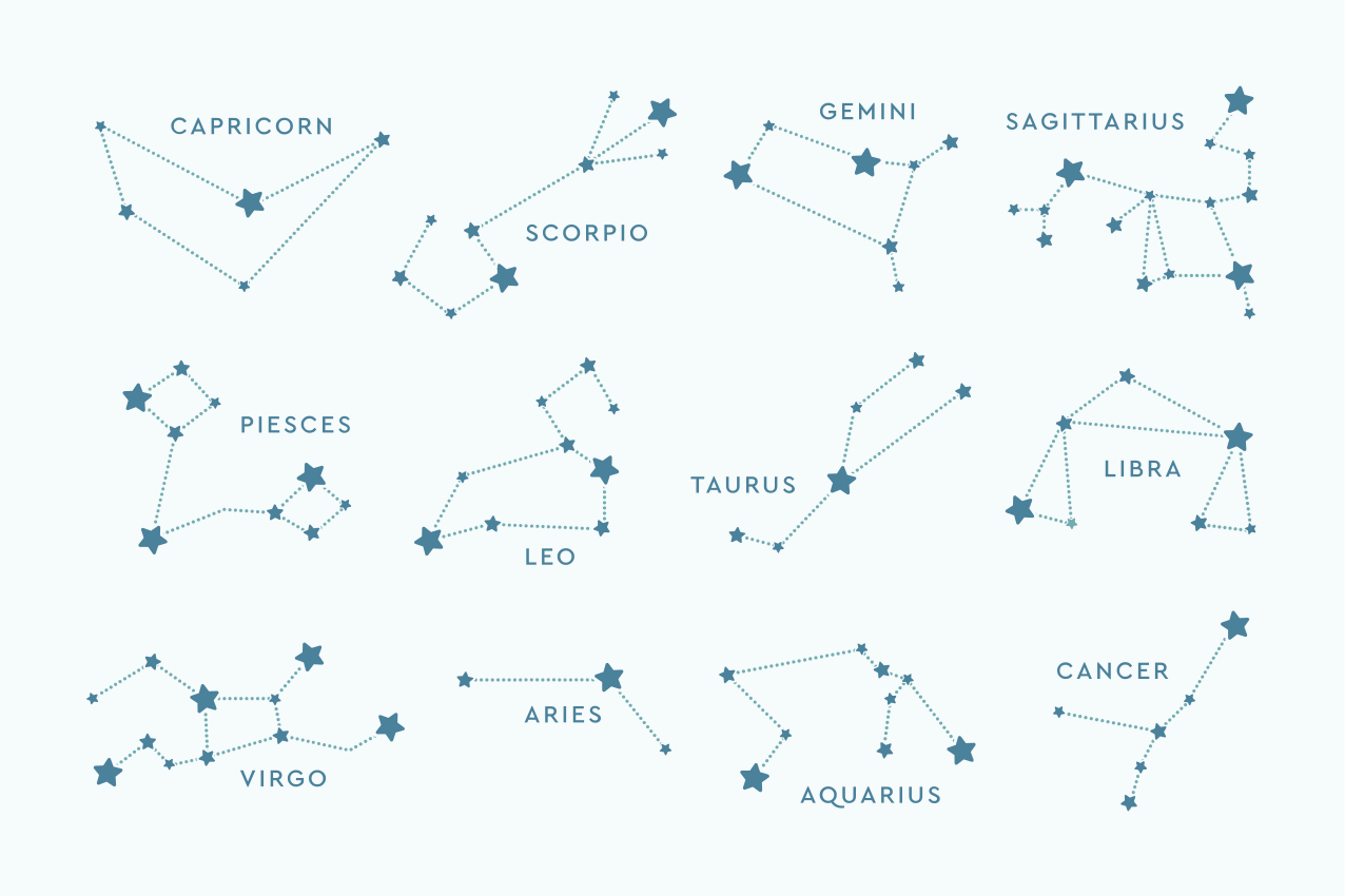 Quote placemats astrology constellation chart - TenStickers