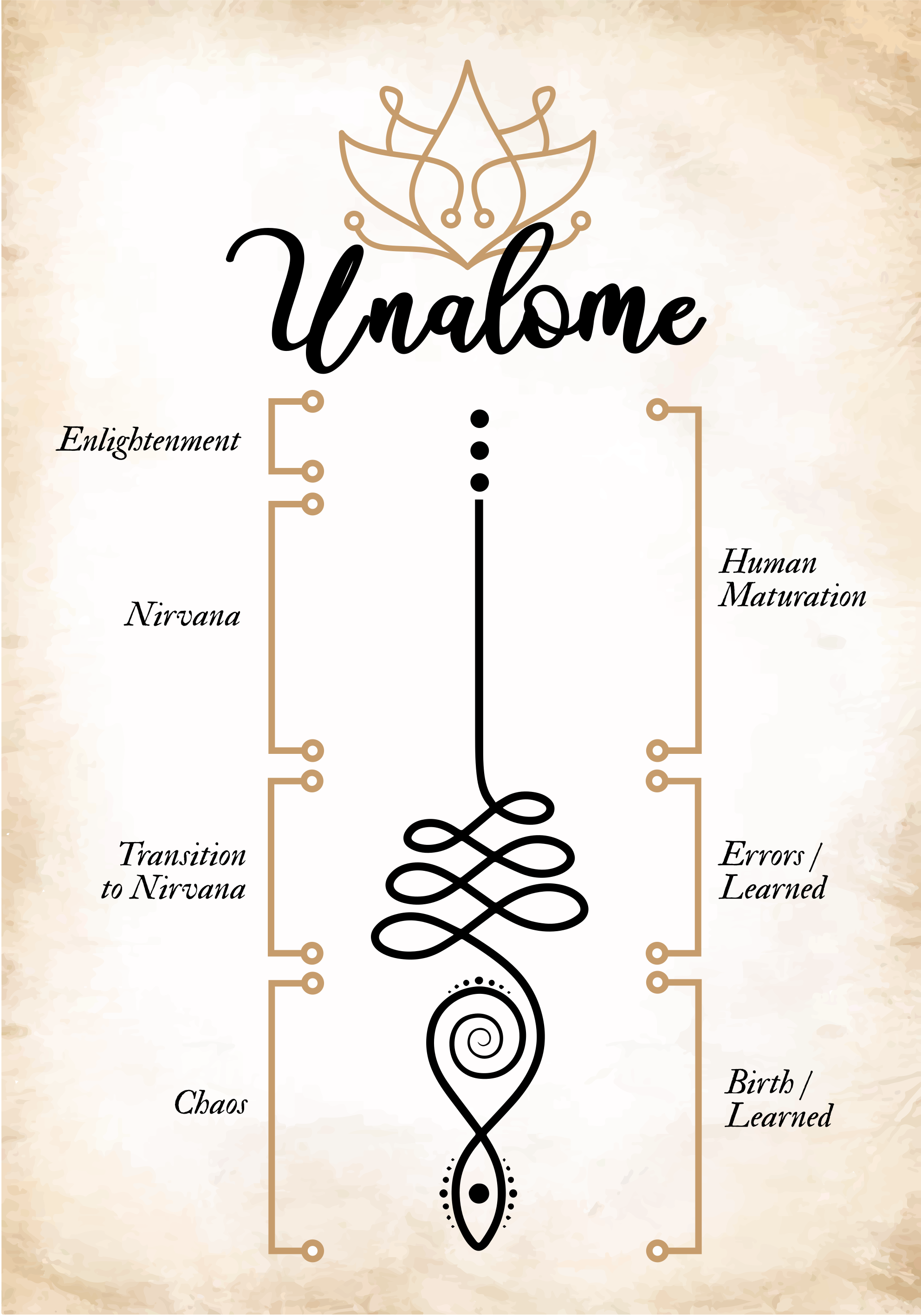 Unalome is a spiritual symbol in Buddhism and Hinduism, represent - TenStickers