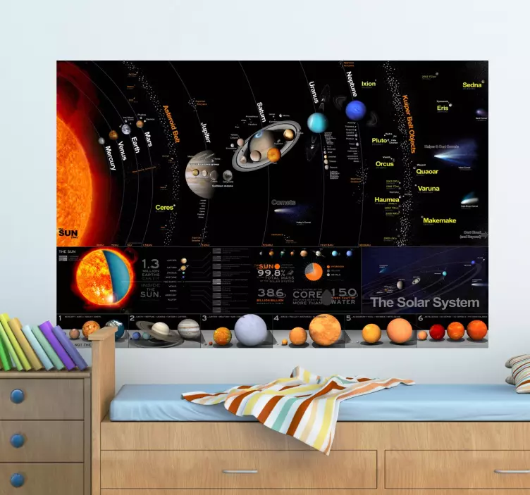 Our solar system space wall sticker - TenStickers