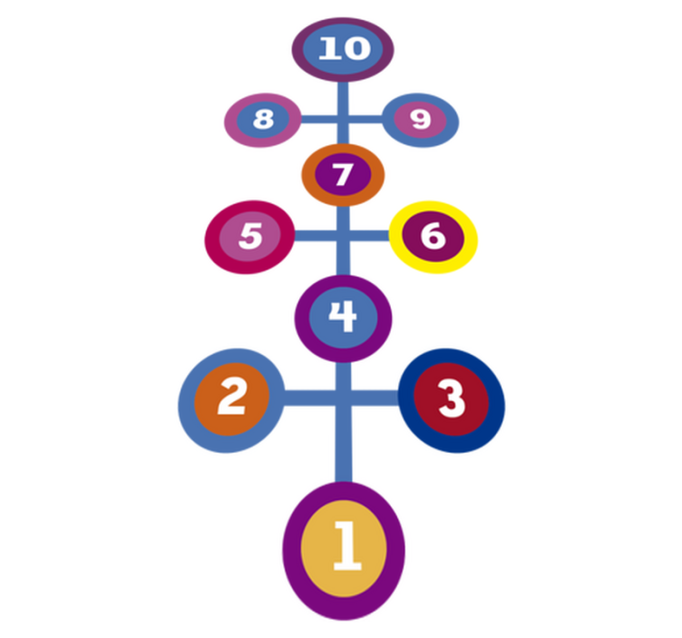 Game vinyl rug round hopscotch - TenStickers