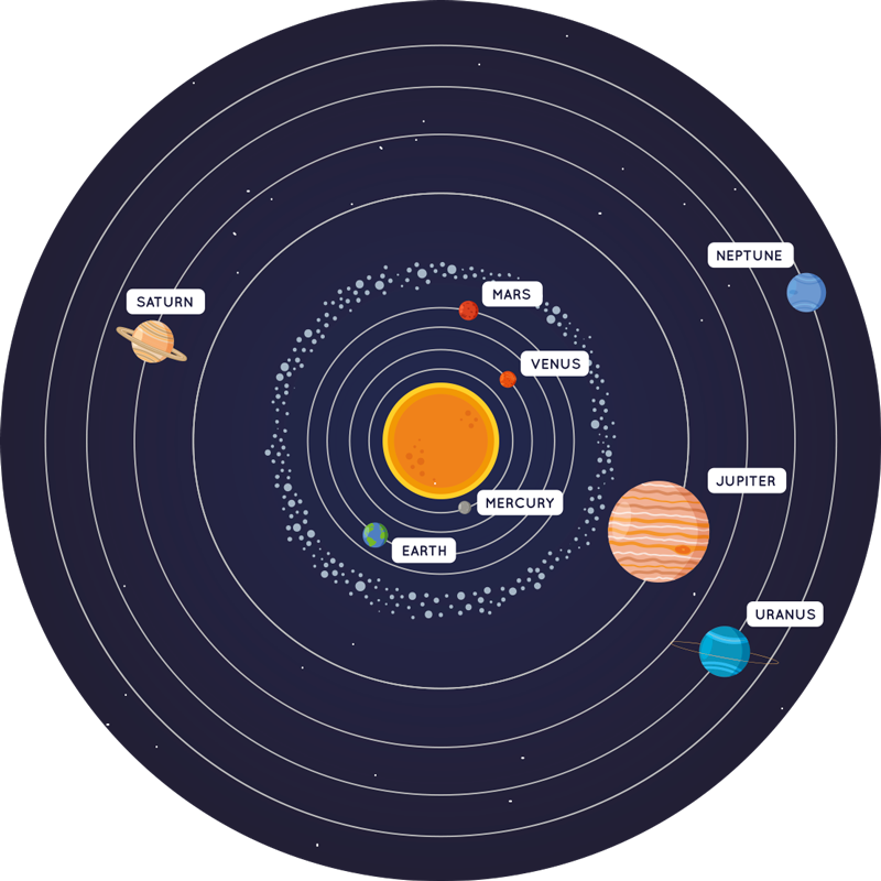 solar system bedroom vinyl rug - TenStickers