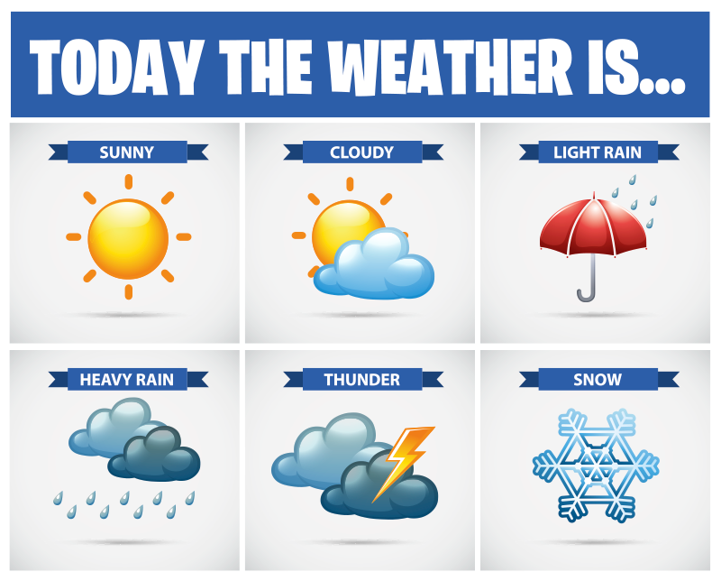 Today the weather is.. kids vinyl rug - TenStickers